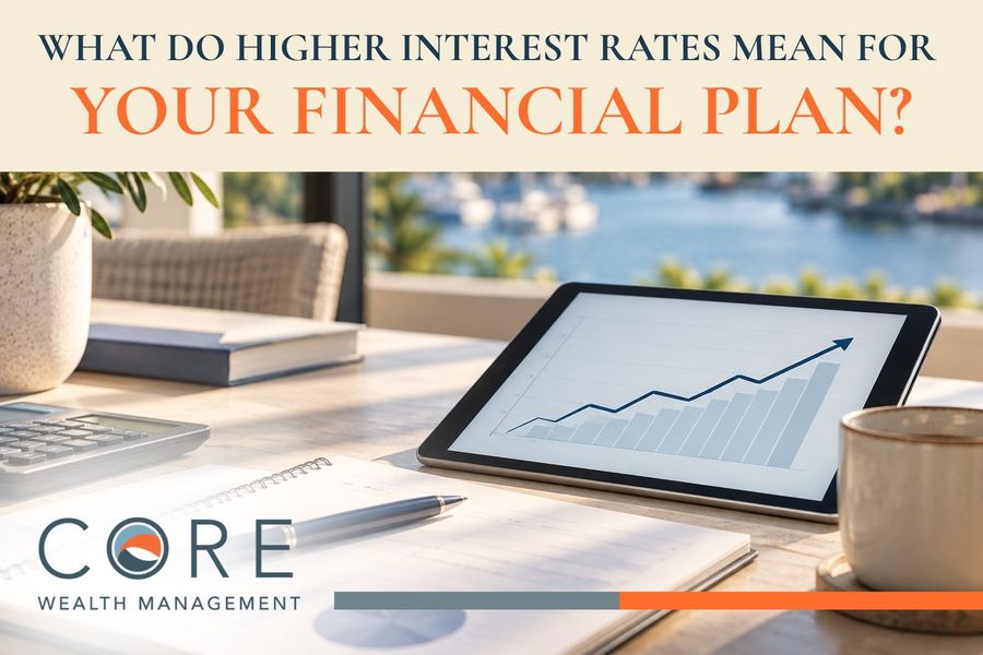 A tablet showing a rising bar and line chart on a sunlit desk beside a calculator, notebook and coffee cup, under the headline What Do Higher Interest Rates Mean for Your Financial Plan?