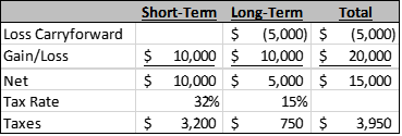 Retirement Planning-Fee Only-NAPFA