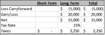 Capital Carryforward-Fee Only-NAPFA